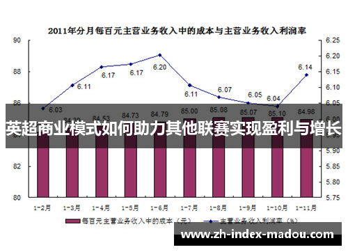 英超商业模式如何助力其他联赛实现盈利与增长 英超商业模式如何助力其他联赛实现盈利与增长